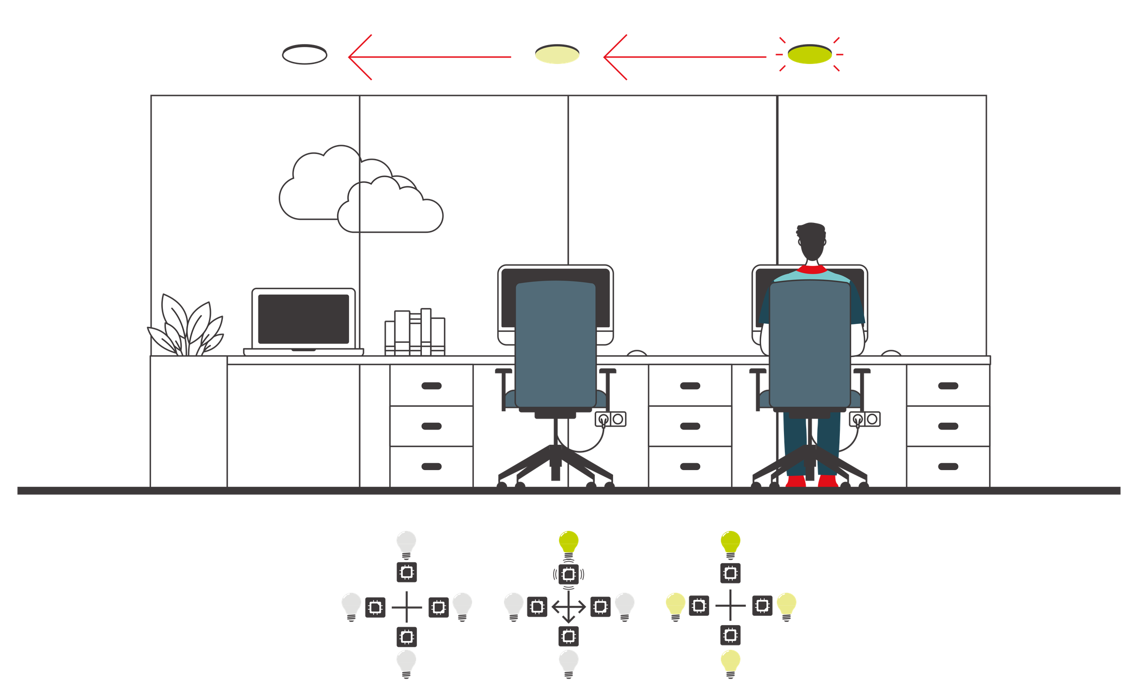 Illustrazione KIN Sync System - Connected Lighting